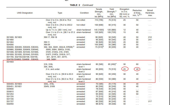 mechanical properties of ASTM A479 mechanical properties of ASTM A479